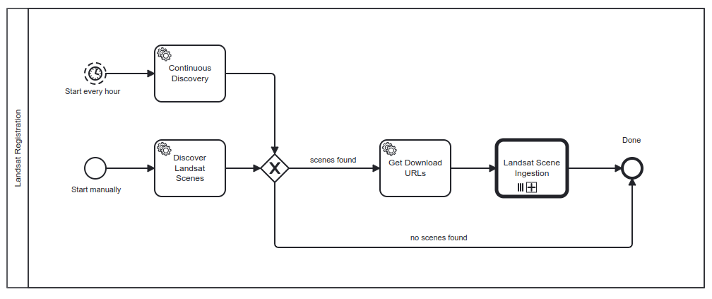 Landsat Registration