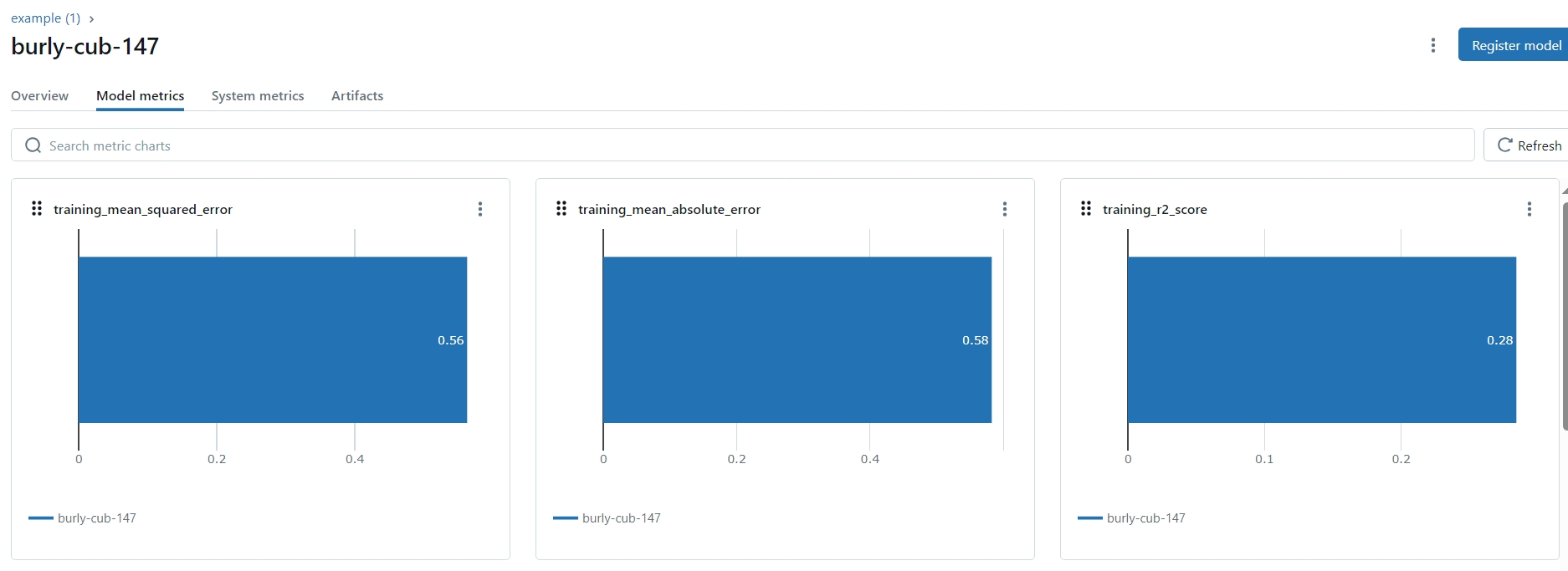 Metrics